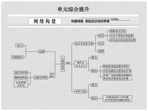 高考生物一輪復(fù)習(xí) 單元綜合提升 蘇教版必修2