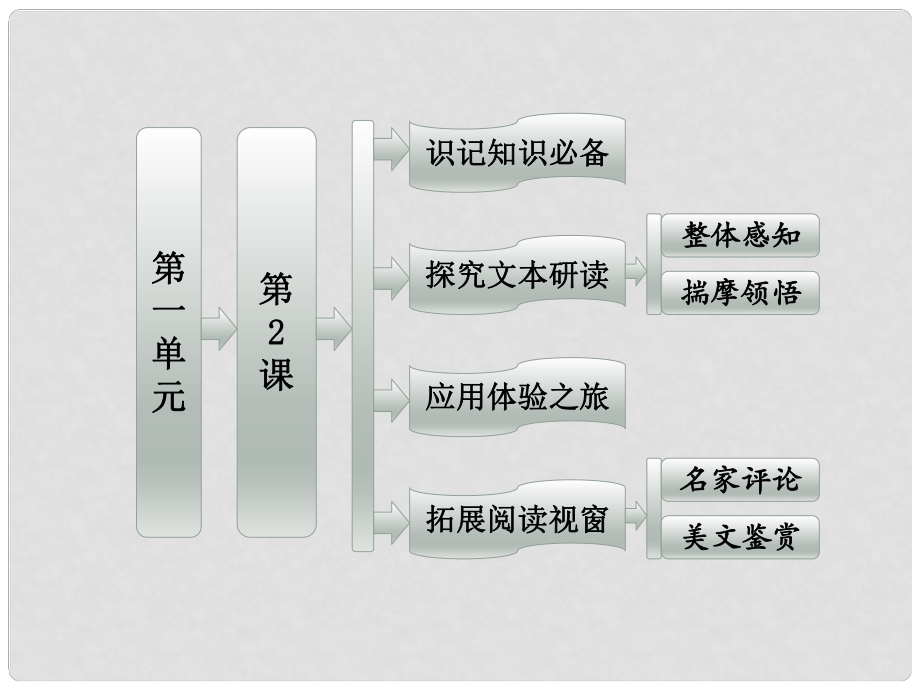 高中語(yǔ)文 第一單元 第2課 墻上的斑點(diǎn)配套課件 新人教版選修《外國(guó)小說(shuō)》_第1頁(yè)