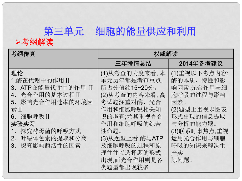 高考生物一輪復習 31 酶和ATP課件 新人教版必修1_第1頁