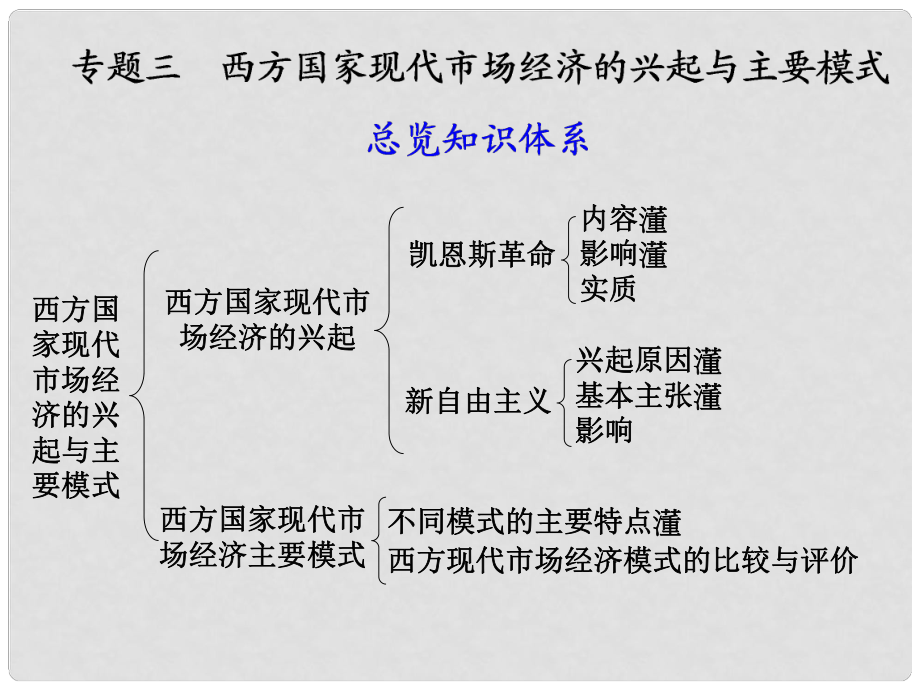 浙江省东阳市高中政治 专题三西方国家现代市场经济的兴起与主要模式课件 新人教版选修2_第1页