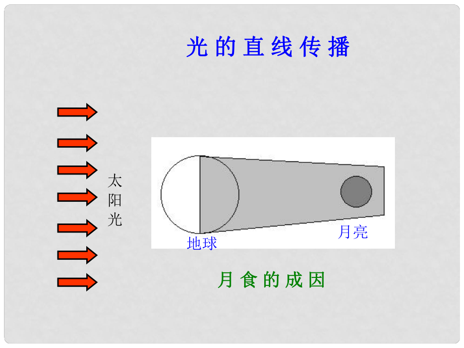 廣西南丹縣月里中學八年級物理上冊《第四章 第一節(jié) 光的直線傳播》課件 新人教版_第1頁