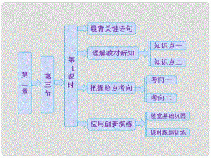 高中地理 第二章 第三節(jié) 第1課時(shí) 內(nèi)力作用與地表形態(tài)課件 中圖版必修1