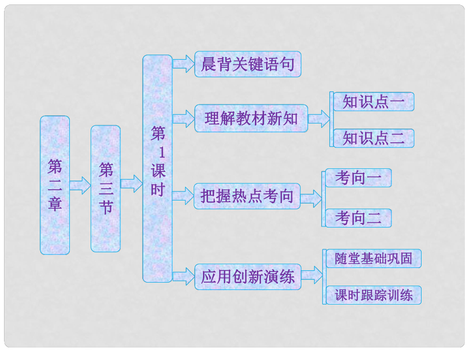 高中地理 第二章 第三節(jié) 第1課時 內(nèi)力作用與地表形態(tài)課件 中圖版必修1_第1頁