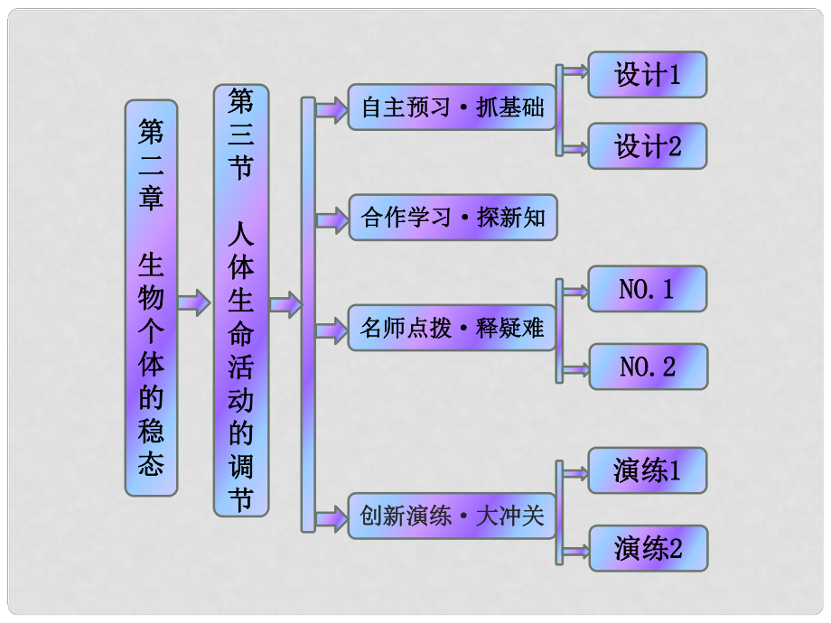 高中生物 第二章 第三節(jié) 動物生命活動的調(diào)節(jié)課件 蘇教版必修3_第1頁