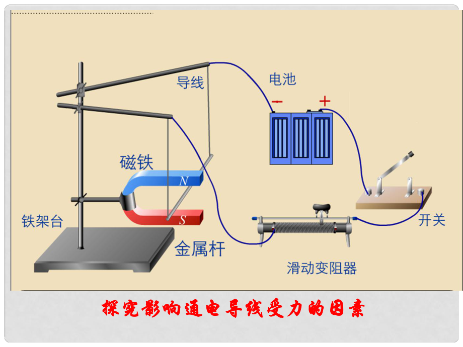 浙江省富陽二中高二物理《磁場對通電導(dǎo)線的作用力》課件_第1頁