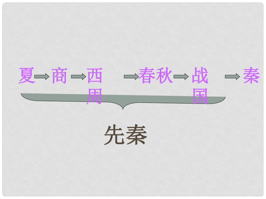 七年級歷史上冊 第二單元 第8課 中華文化的勃興（一）課件 新人教版_第1頁