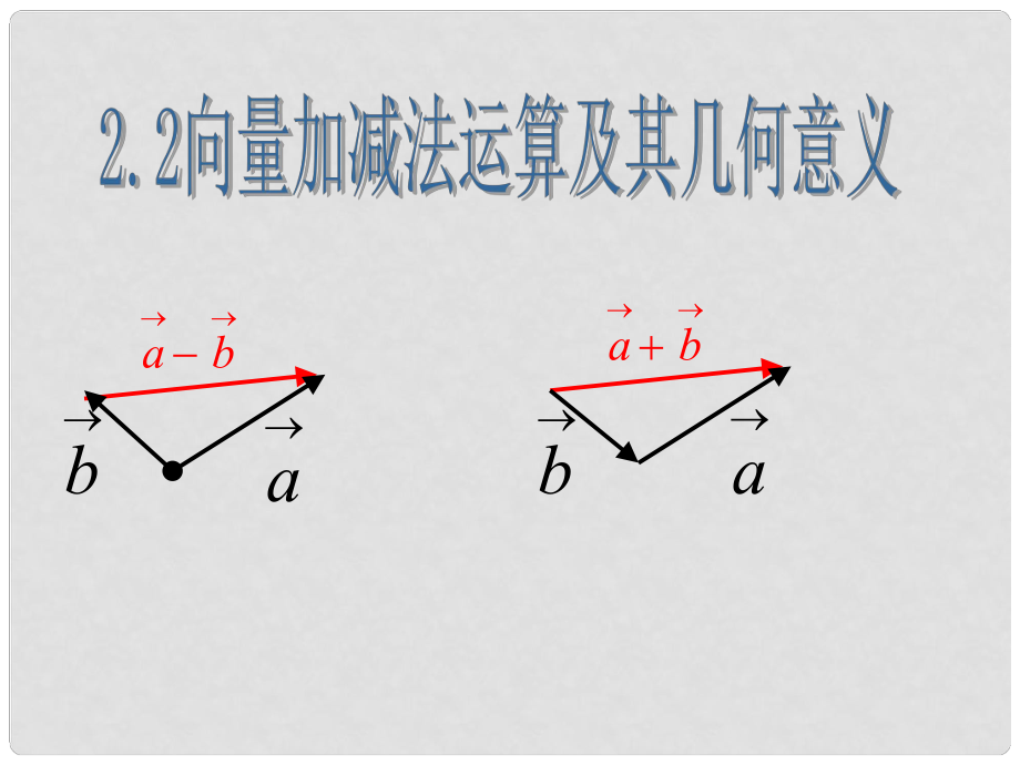 浙江省桐廬分水高級中學高三數(shù)學 向量加減法運算及其幾何意義復習課件_第1頁