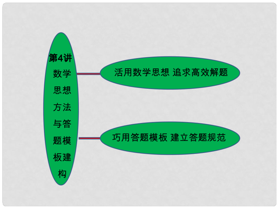 福建省羅源縣第一中學高三數(shù)學二輪復習 專題四 第四講 數(shù)學思想方法與答題模板建構(gòu)課件 人教版_第1頁