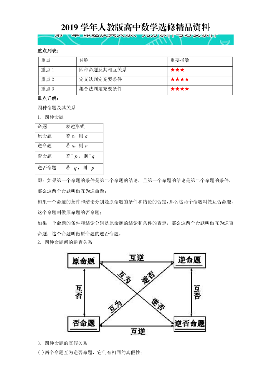 人教版 高中数学【选修 21】第一章命题及其关系、充分条件与必要条件_第1页