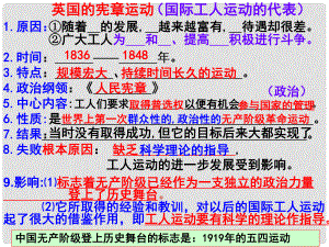 山東省郯城縣郯城街道初級中學(xué)九年級歷史上冊《第六單元復(fù)習(xí)》課件 新人教版