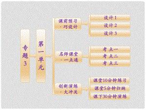 高中化學 專題3 第一單元 脂肪烴課件 蘇教版選修5