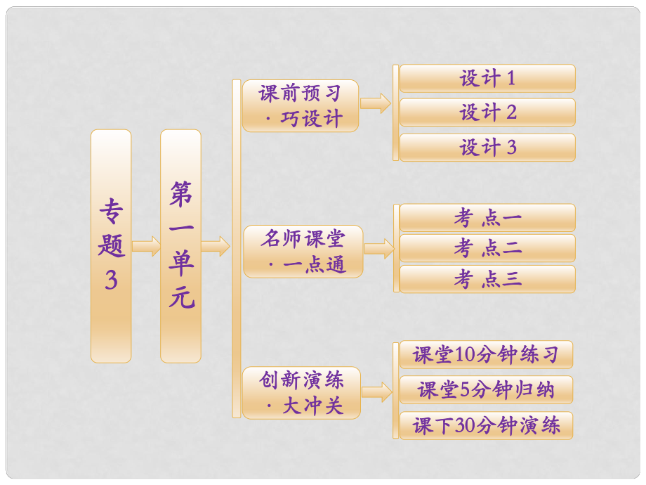 高中化学 专题3 第一单元 脂肪烃课件 苏教版选修5_第1页