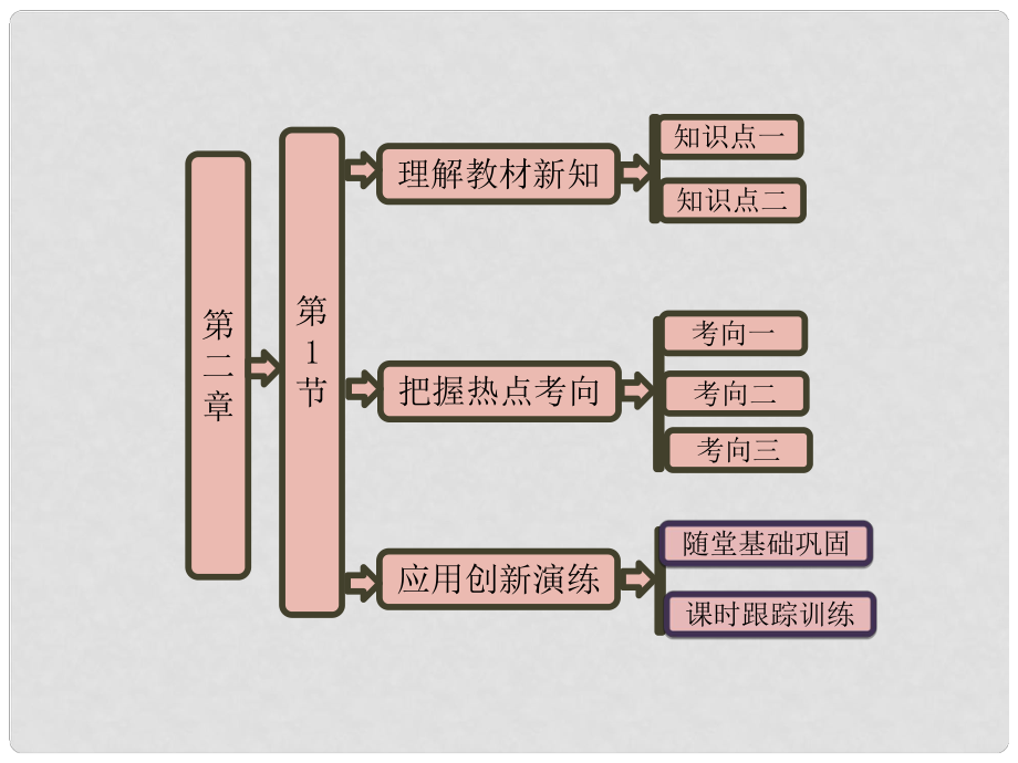 四川省大英縣育才中學(xué)高一物理《第二章 第1節(jié) 圓周運(yùn)動(dòng)》課件_第1頁