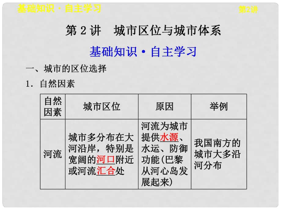 高考地理一輪復(fù)習(xí) 第二單元第2講《城市區(qū)位與城市體系》課件 魯教版必修2_第1頁(yè)