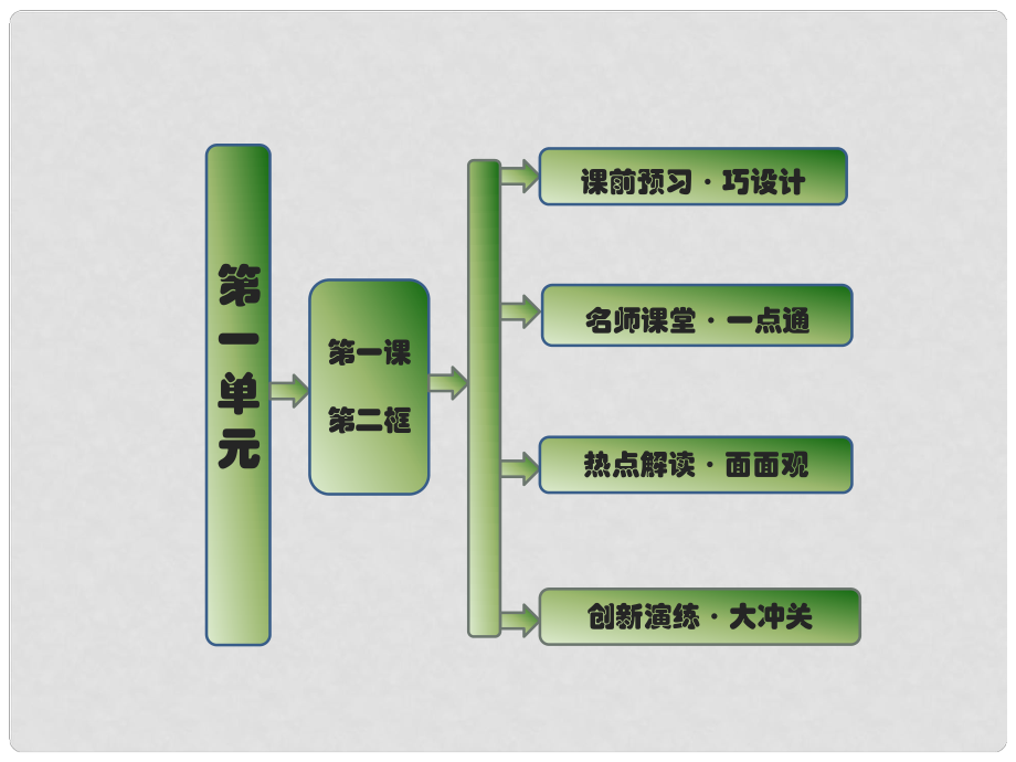 高中政治 第一單元 第一課 第二框 信用工具和外匯課件 新人教版必修1_第1頁