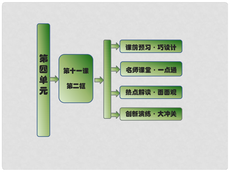 高中政治 第四單元 第十一課 第二框 積極參與國(guó)際經(jīng)濟(jì)競(jìng)爭(zhēng)與合作課件 新人教版必修1_第1頁(yè)