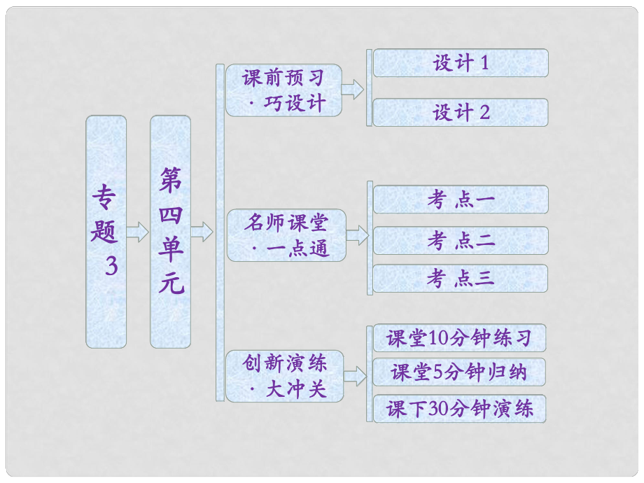 高中化學 專題3 第四單元 分子間作用力 分子晶體課件 蘇教版選修3_第1頁