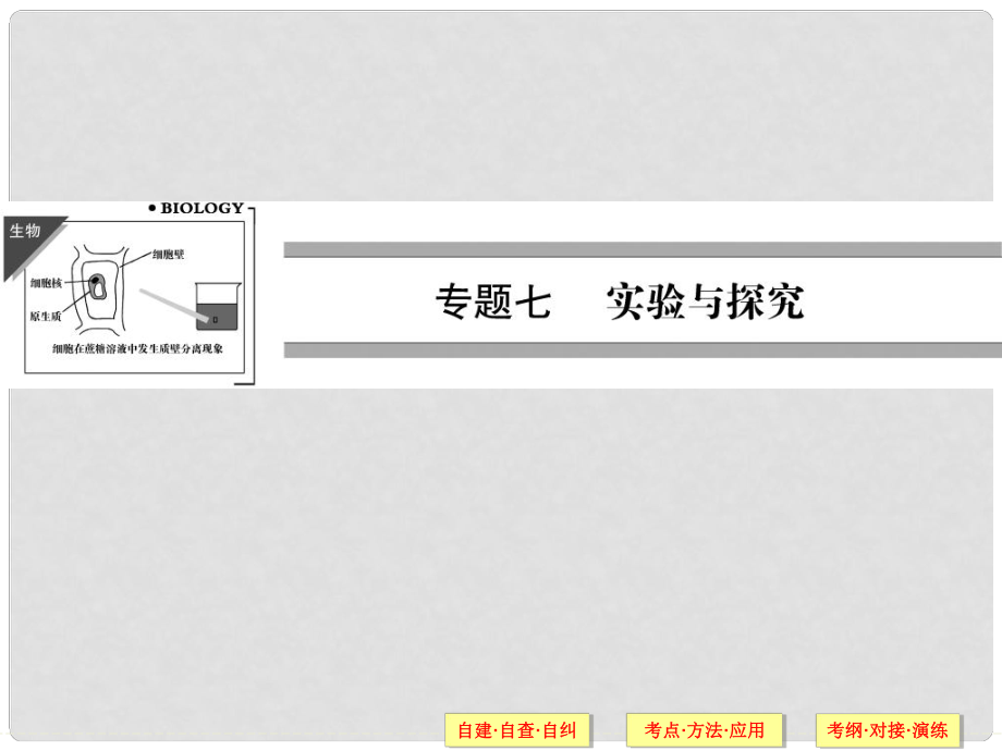 高三生物二轮冲刺专题查补 专题7 实验与探究课件_第1页