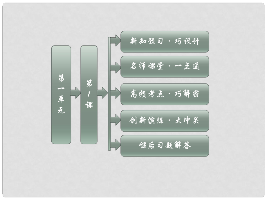 高中歷史 第一單元 第1課 歐洲的君主專制課件 岳麓版選修2_第1頁