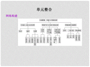 高考地理大一輪復習 第三冊 第三單元 單元整合課件