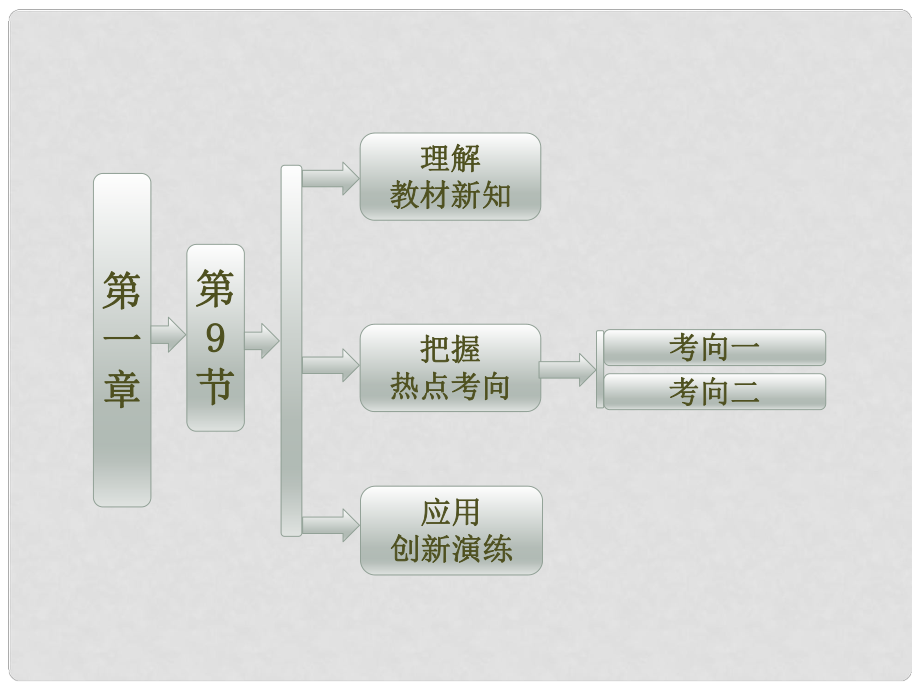 高中物理 第1部分 第一章 第9節(jié)《測定勻變速直線運動的加速度》課件 教科版必修1_第1頁