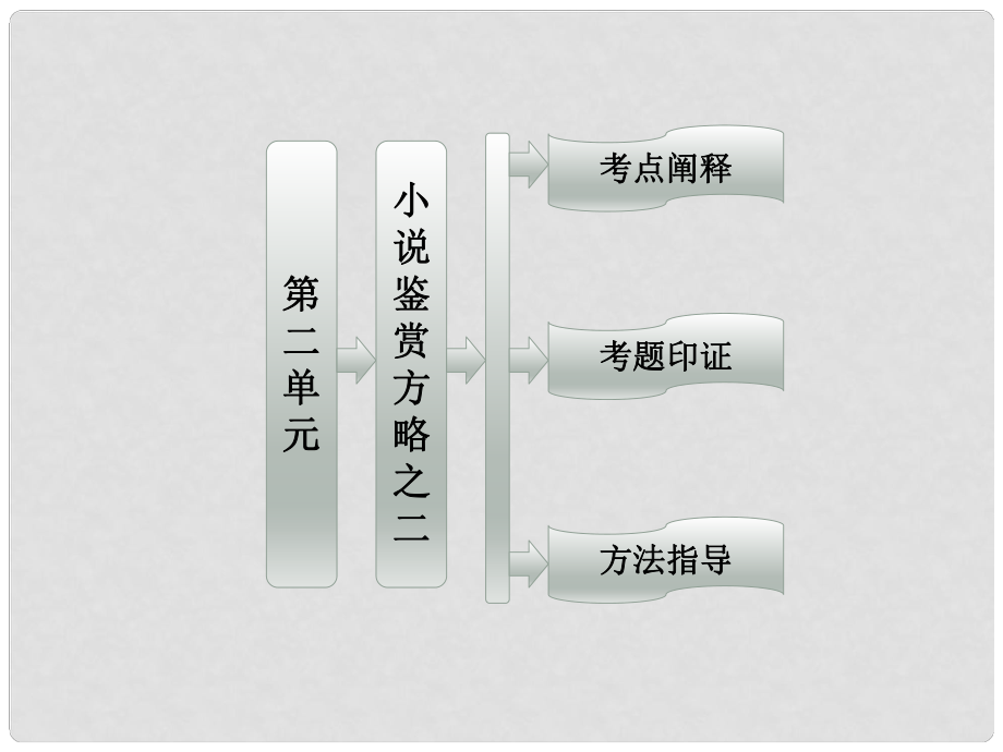 高中語文 第二單元 小說鑒賞方略配套課件 新人教版選修《中國小說》_第1頁