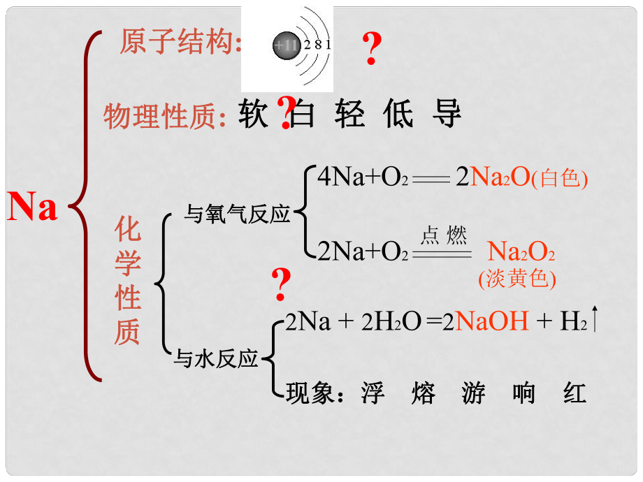 山西省永濟市第三高級中學(xué)高中化學(xué) 堿金屬鈉的化合物完整課件（氧化鈉與過氧化鈉）課件 新人教版必修2_第1頁