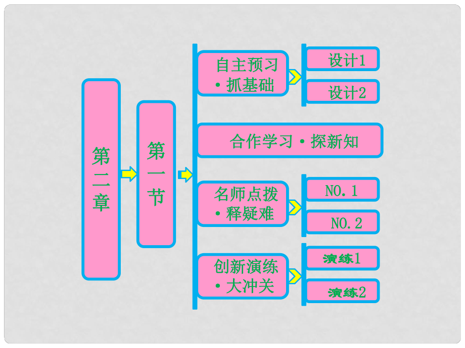 高中生物 第二章 第一節(jié) 減數(shù)分裂課件 蘇教版必修2_第1頁(yè)