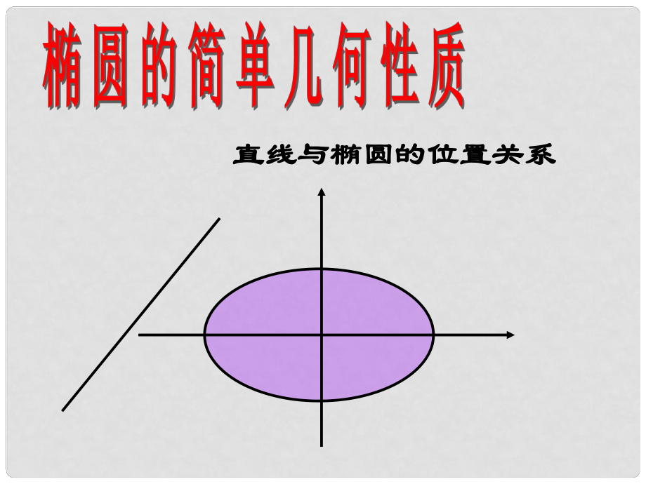 陜西西安市高二數(shù)學(xué)《直線與橢圓的位置關(guān)系》課件_第1頁(yè)