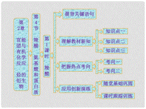 高中化學(xué) 第1部分 第2章 第4節(jié) 第1課時 羧酸課件 魯科版選修5