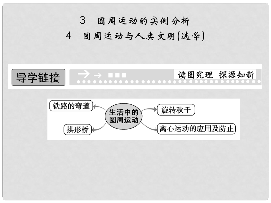 高中物理 23、4 圓周運動的實例分析 圓周運動與人類文明(選學)課件 教科版必修2_第1頁