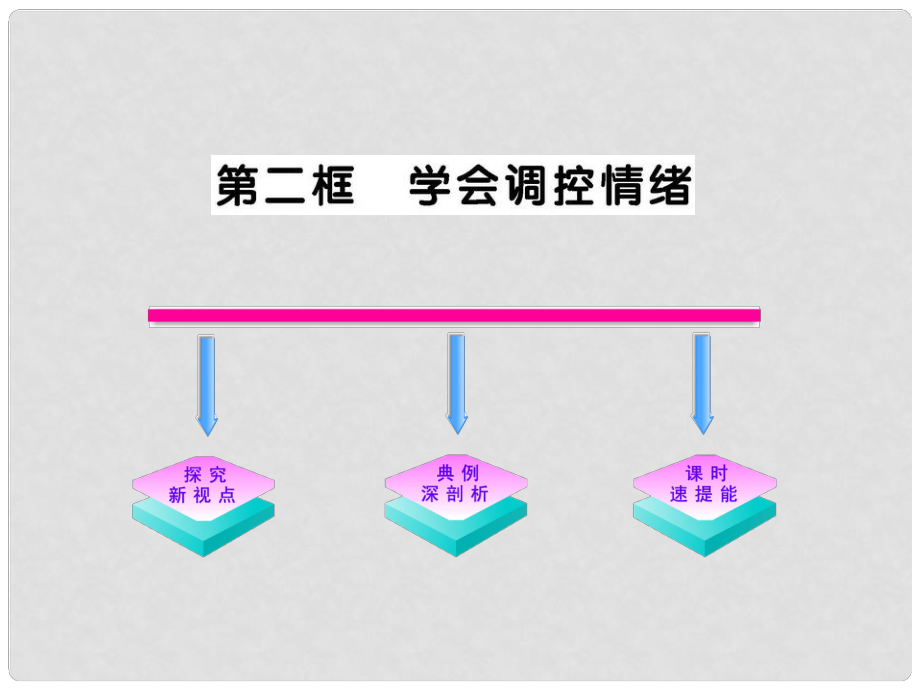 20011版七年級政治上冊 學(xué)會調(diào)節(jié)情緒配套課件 人教實驗版_第1頁