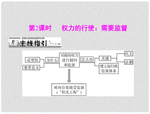 高中政治 權(quán)力的行使 需要監(jiān)督同步教學(xué)課件 新人教版必修2