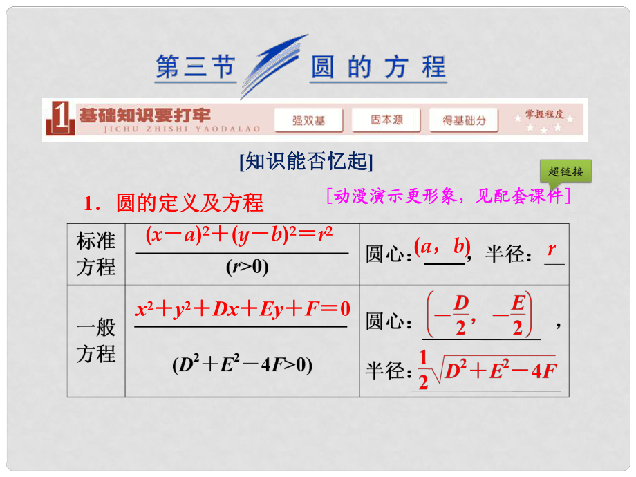 高三数学一轮复习 （基础知识+小题全取+考点通关+课时检测）8.3圆的方程课件 新人教A版_第1页