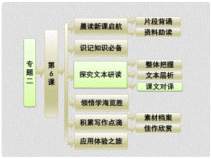 高中語文 專題二 第6課 勸學（節(jié)選）課件 蘇教版必修1