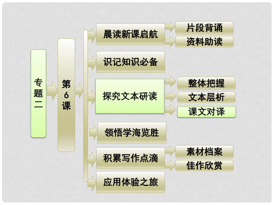 高中語文 專題二 第6課 勸學(xué)（節(jié)選）課件 蘇教版必修1_第1頁