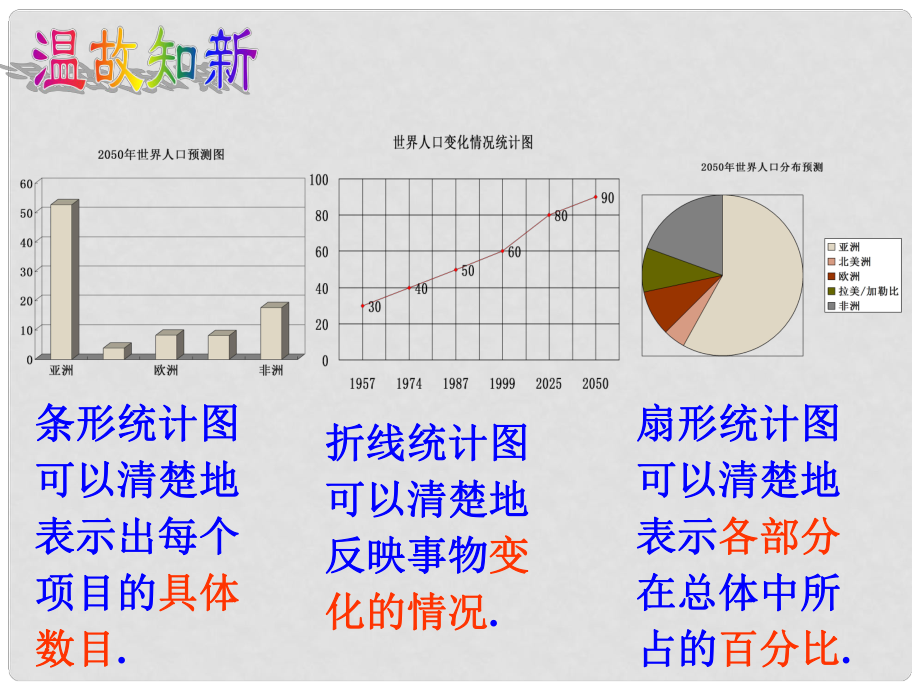 浙江省永嘉县大若岩镇中学七年级数学下册《65 频数直方图》课件 浙教版_第1页