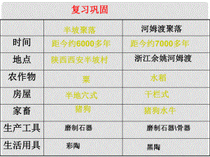 廣東省中大附中三水實驗學(xué)校七年級歷史上冊《傳說時代的文明曙光》復(fù)習(xí)課件 北師大版