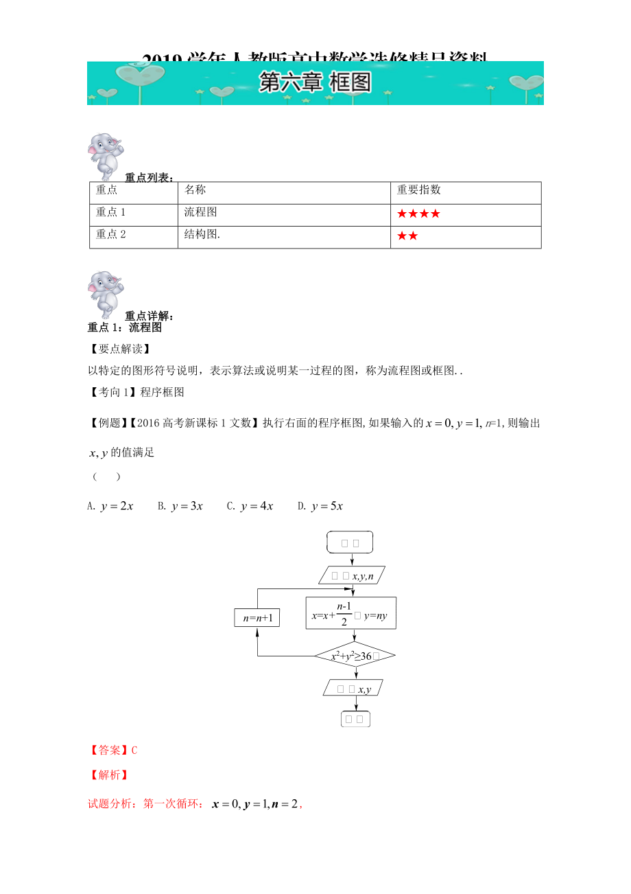 数学选修2-1知识框图图片