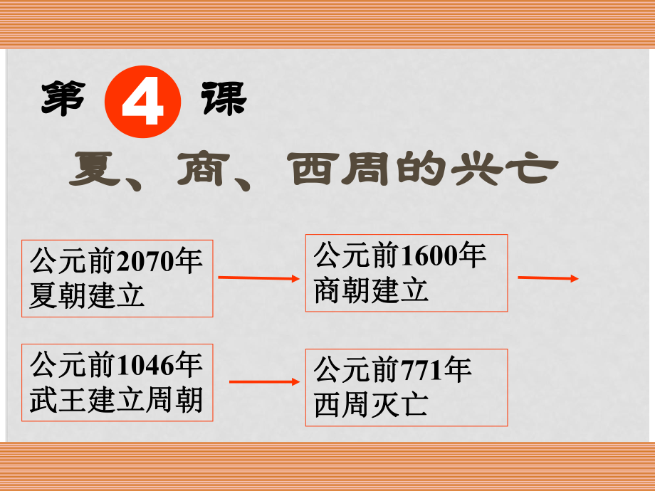 河北省藁城市尚西中學(xué)七年級歷史上冊《第4課 夏商西周的興亡 》課件 人教新課標版_第1頁