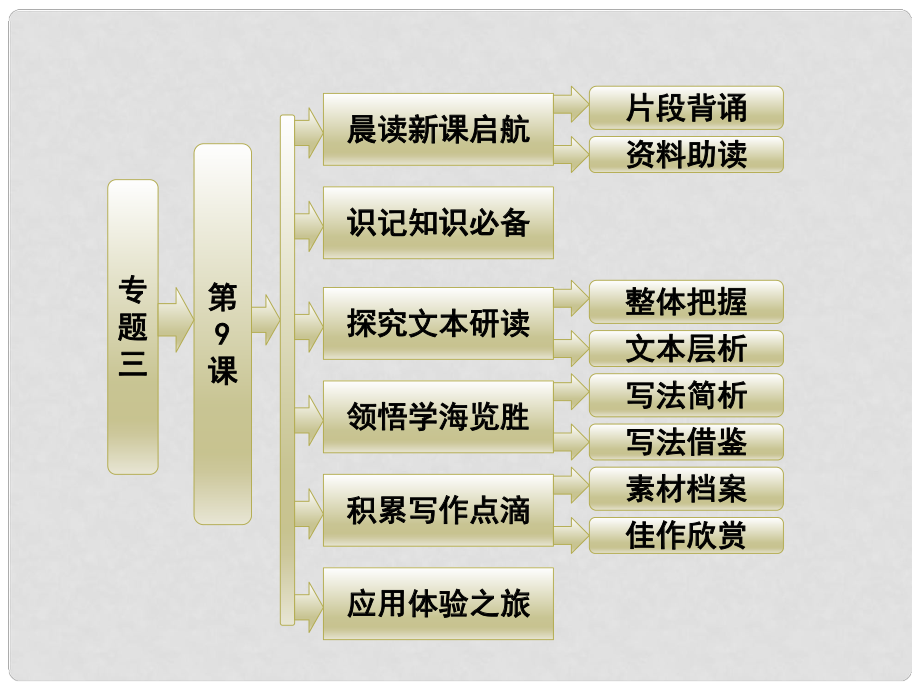 高中語(yǔ)文 專(zhuān)題三 第9課 想北平課件 蘇教版必修1_第1頁(yè)