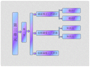 高中地理 第三單元 第一節(jié) 區(qū)域水土流失及其治理 以黃土高原為例課件 魯教版必修3