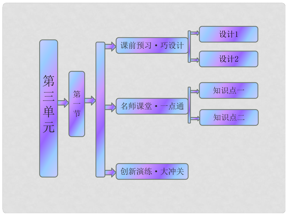 高中地理 第三單元 第一節(jié) 區(qū)域水土流失及其治理 以黃土高原為例課件 魯教版必修3_第1頁(yè)