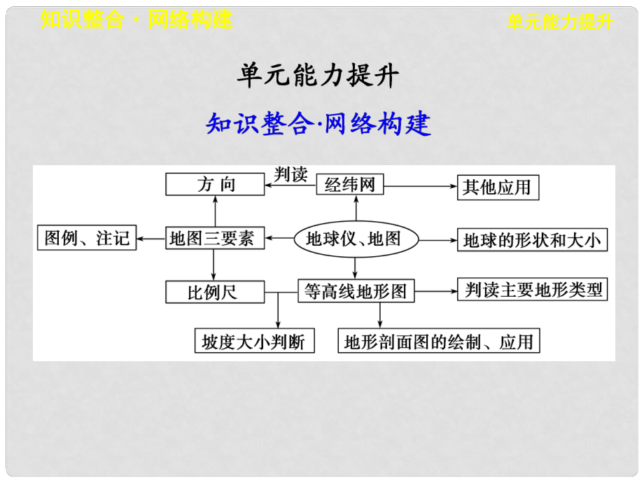 高考地理一輪復(fù)習(xí) 第一單元 地球與地圖 單元能力提升課件 魯教版必修1_第1頁(yè)