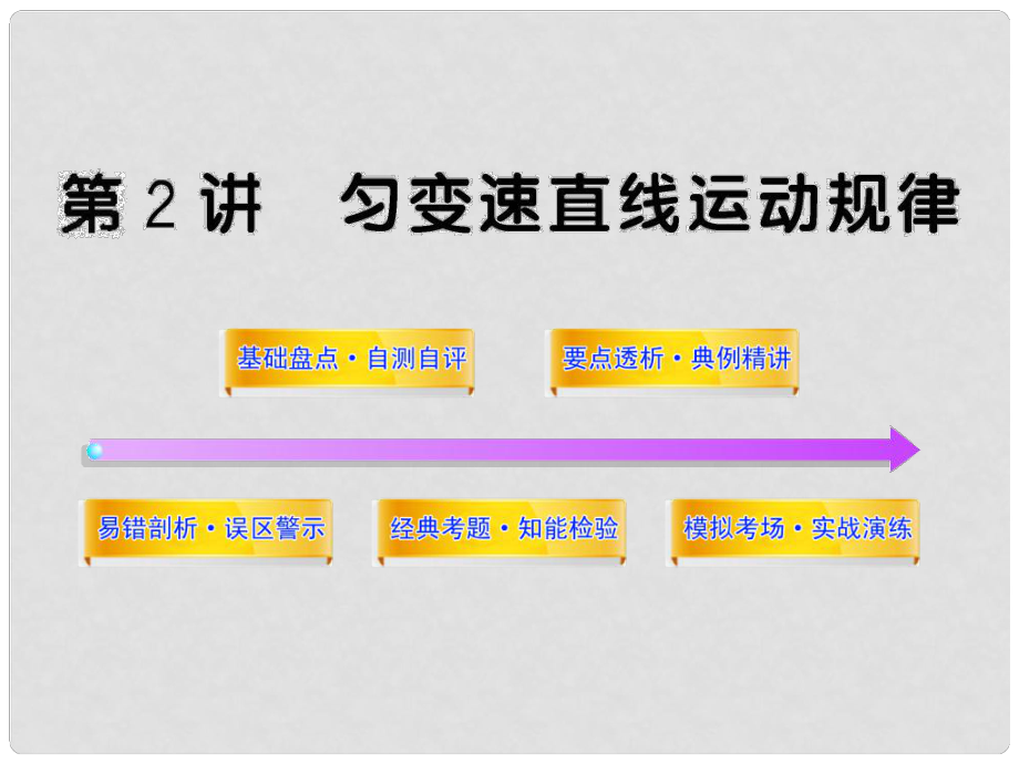 天津市武清區(qū)楊村第四中學(xué)高三物理 12勻變速直線運動規(guī)復(fù)習(xí)課件_第1頁