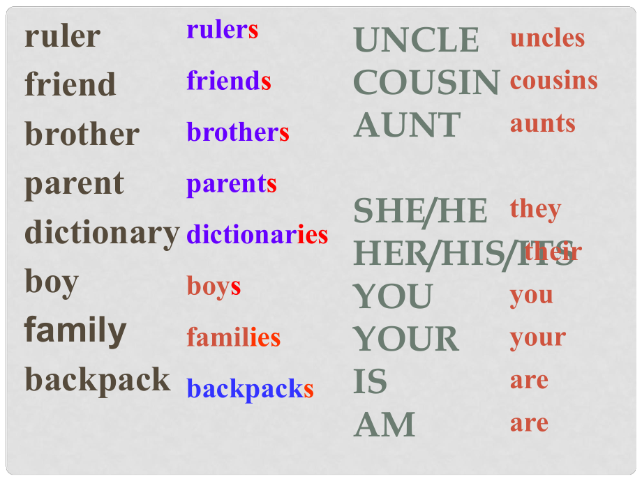 浙江省富陽(yáng)市大源中學(xué)七年級(jí)英語(yǔ)上冊(cè)《Unit 2 This is my sister.Lesson 5》課件 （新版）人教新目標(biāo)版_第1頁(yè)