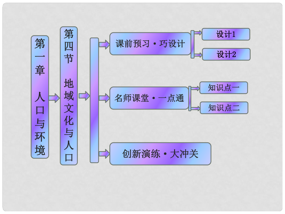 高中地理 第一章 第四節(jié) 地域文化與人口課件 湘教版必修2_第1頁(yè)