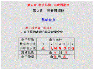 江西省鷹潭市高考化學(xué)復(fù)習(xí) 第五章 第2講 元素周期律課件 新人教版