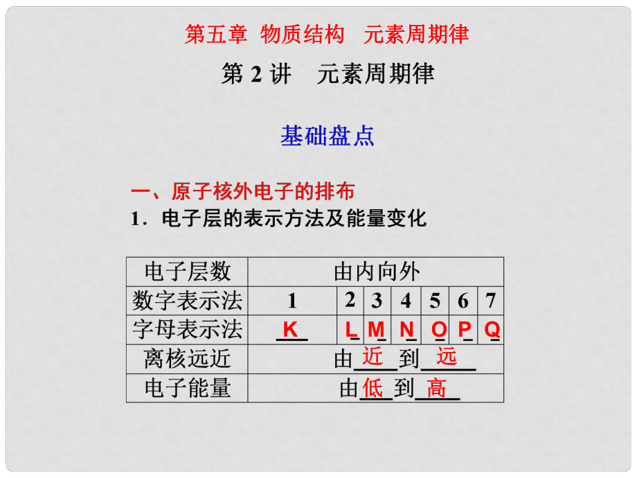 江西省鷹潭市高考化學(xué)復(fù)習(xí) 第五章 第2講 元素周期律課件 新人教版_第1頁