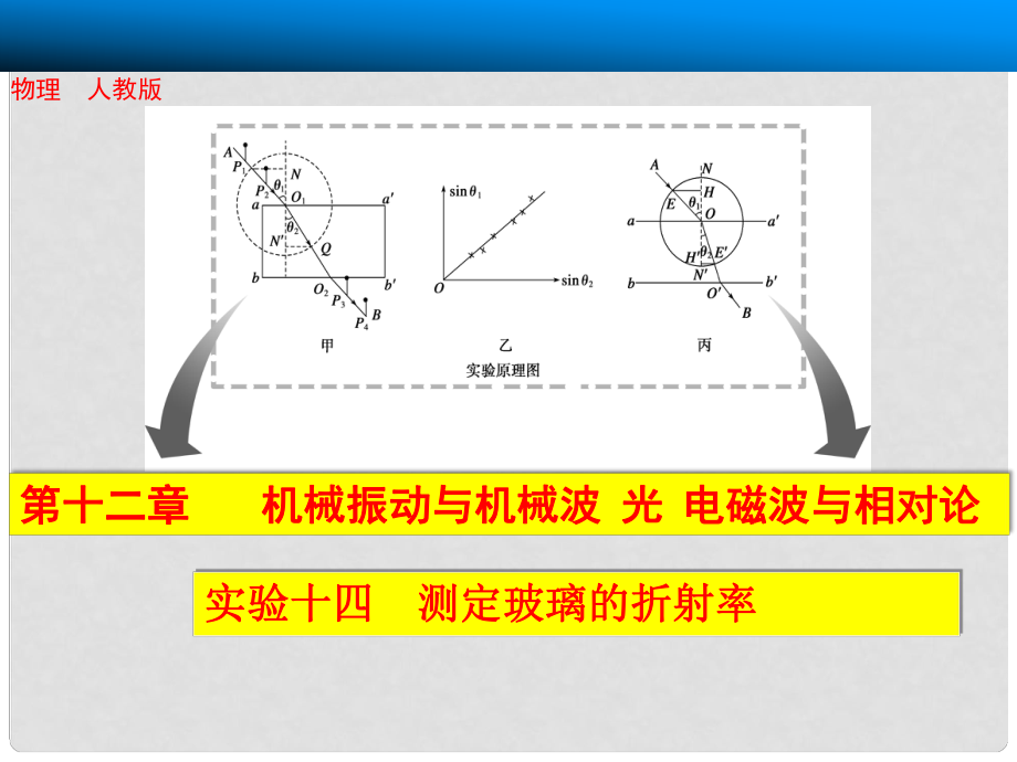 高考物理一輪 （基礎(chǔ)實(shí)驗(yàn)要求+規(guī)律方法總結(jié)）實(shí)驗(yàn)十四 測(cè)定玻璃的折射率課件 新人教版_第1頁(yè)